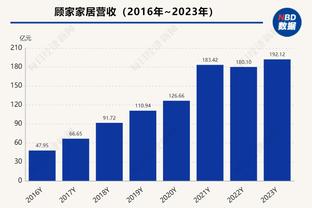 下场打卫冕冠军掘金！詹姆斯：不在乎对手是谁 我们只想变得更好