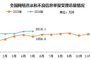 打花了？青岛第三节29-16净胜福建13分